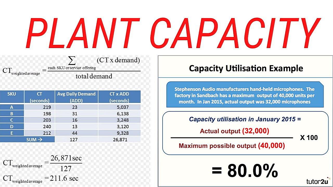 What Is The Unit Of Breaking Capacity