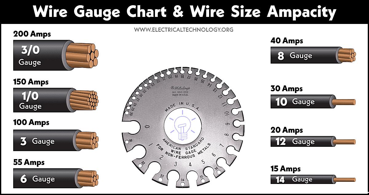 What Size Is 500 Wire
