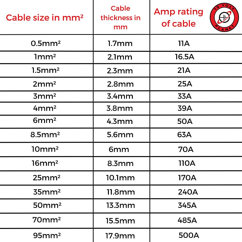 What Size Wire For 500 Watts