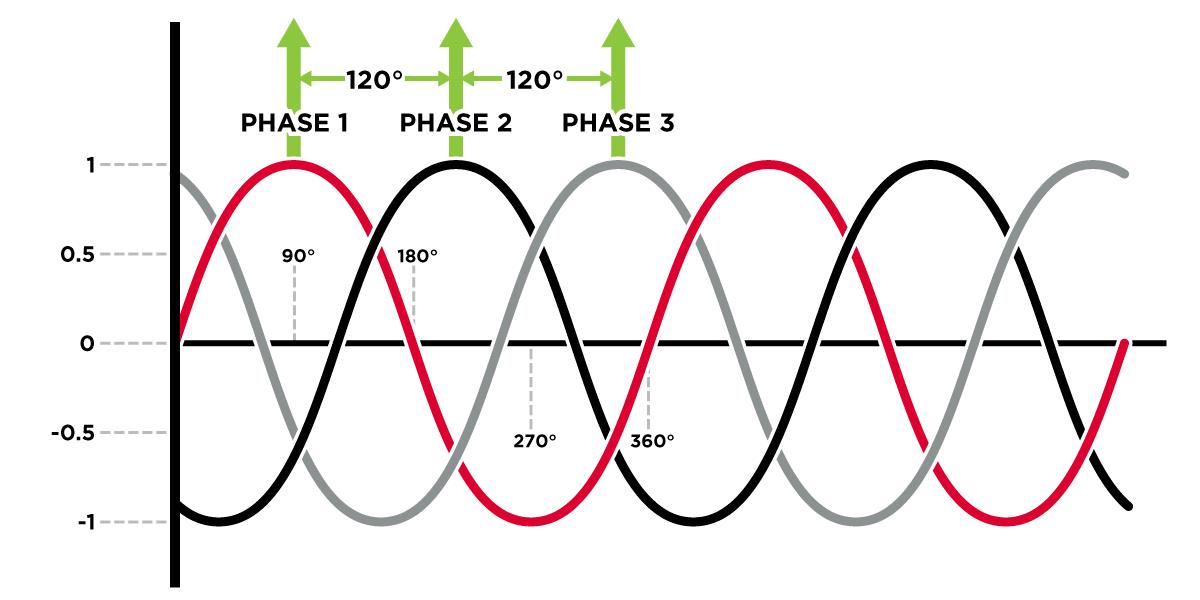 Lessons I Learned From Info About What Is Single Phase Ac
