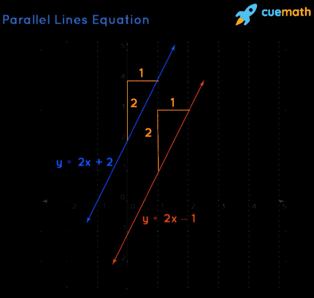 Which Lines Never Touch