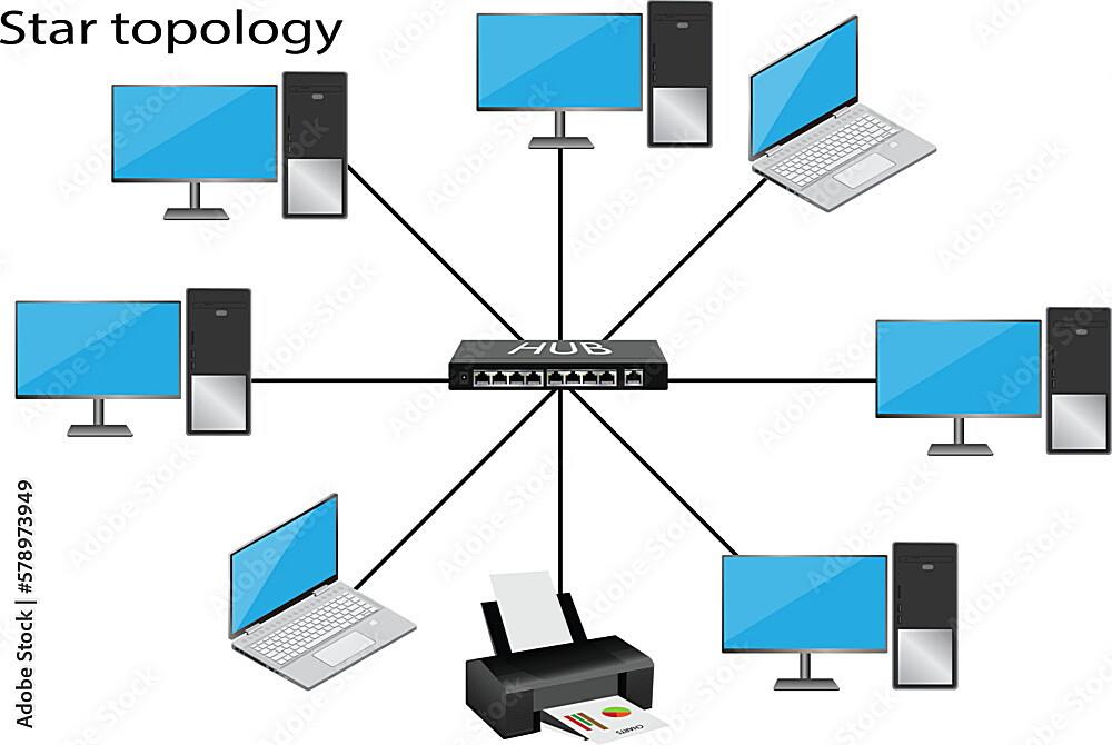 Which Topology Is Most Reliable