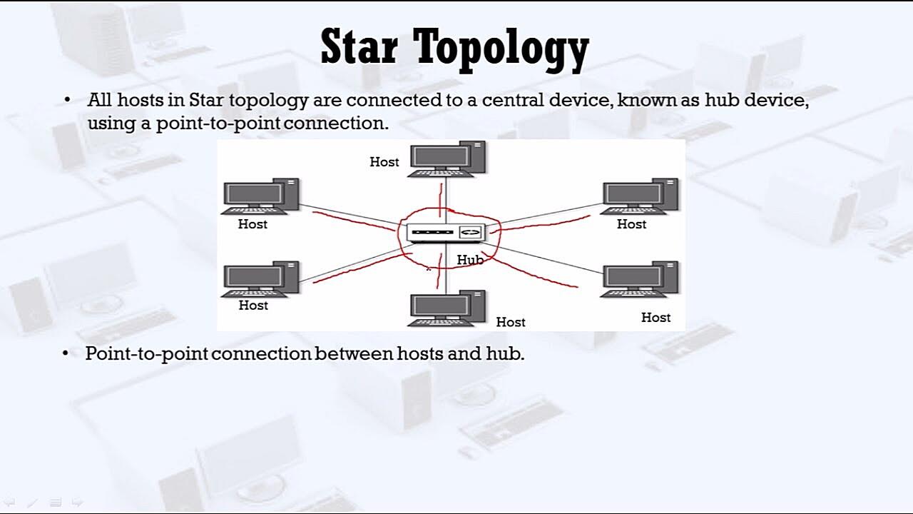 Which Topology Is The Least Reliable