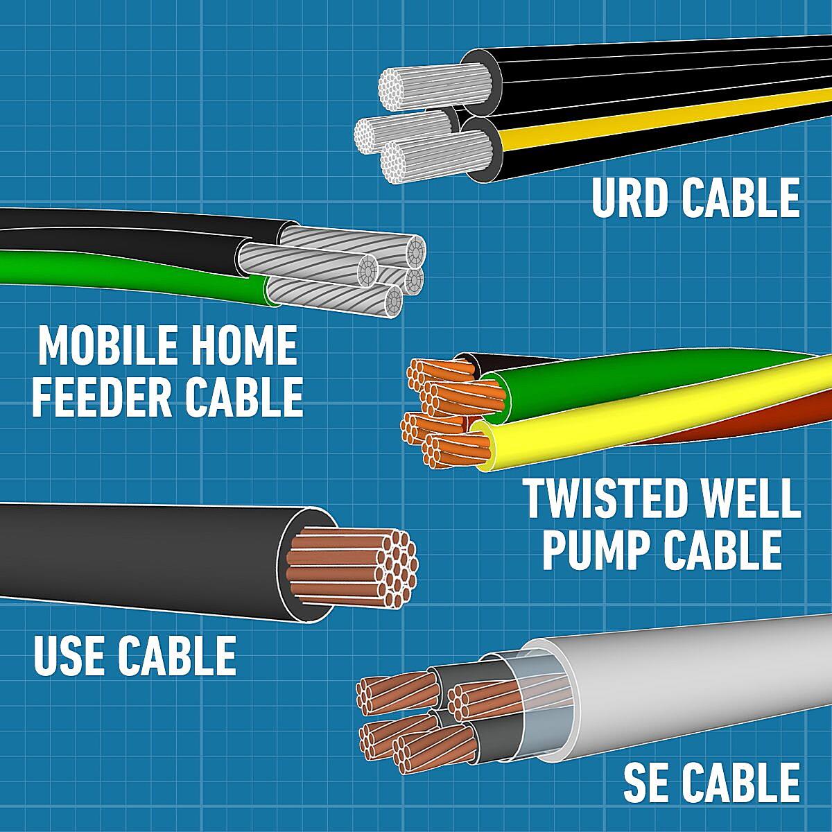 Which cars use Drive by Wire