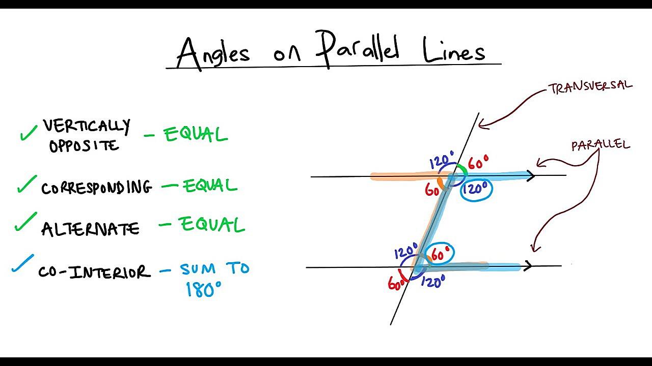 Who Proved That Parallel Lines Meet