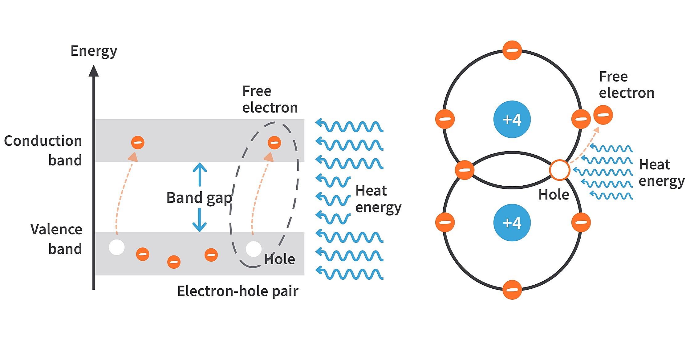 Why Can Electrons Move Freely