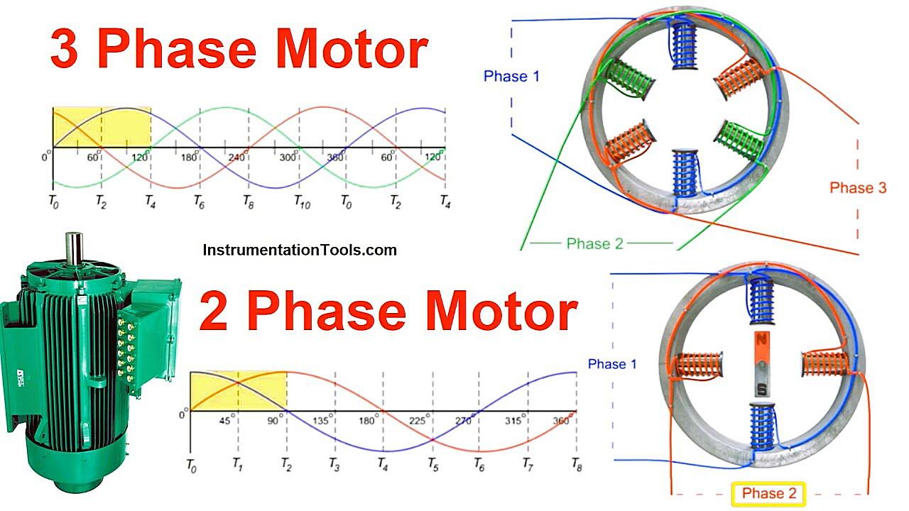 Why Choose 3 Phase Over Single Phase