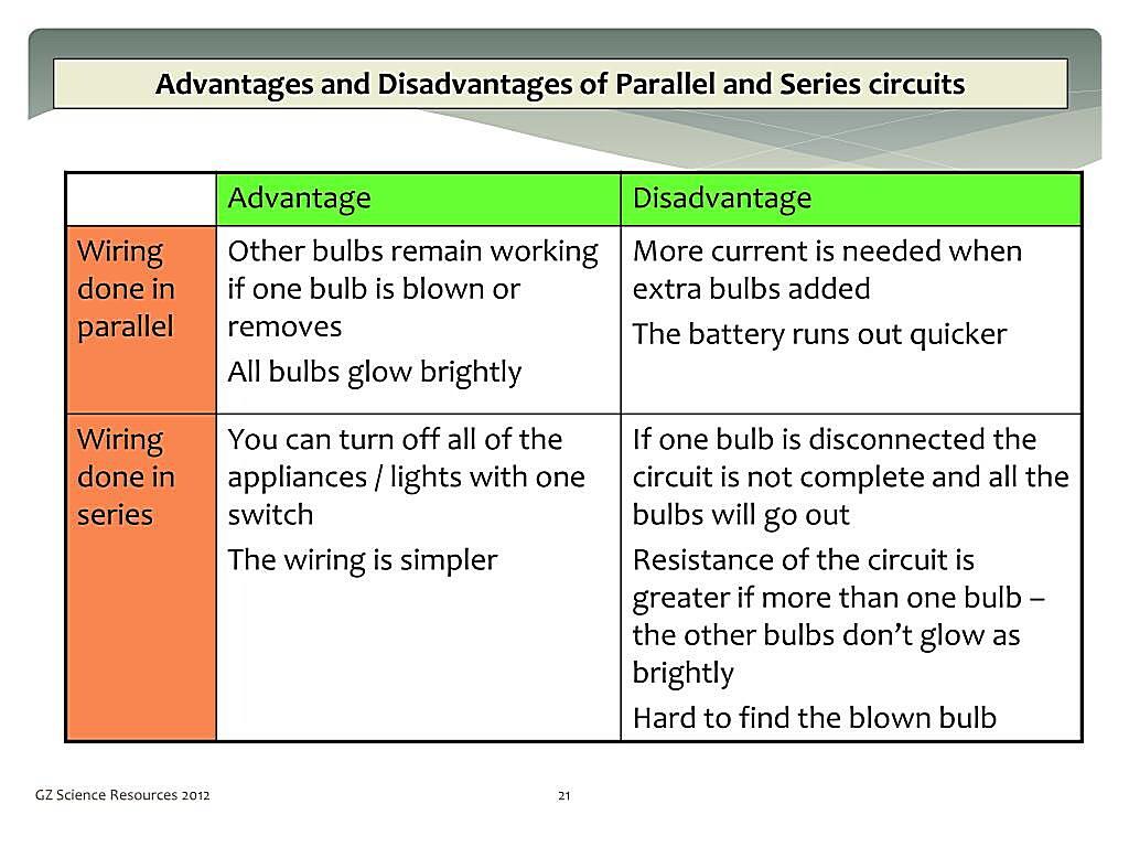 Why Do Houses Use Parallel Circuits