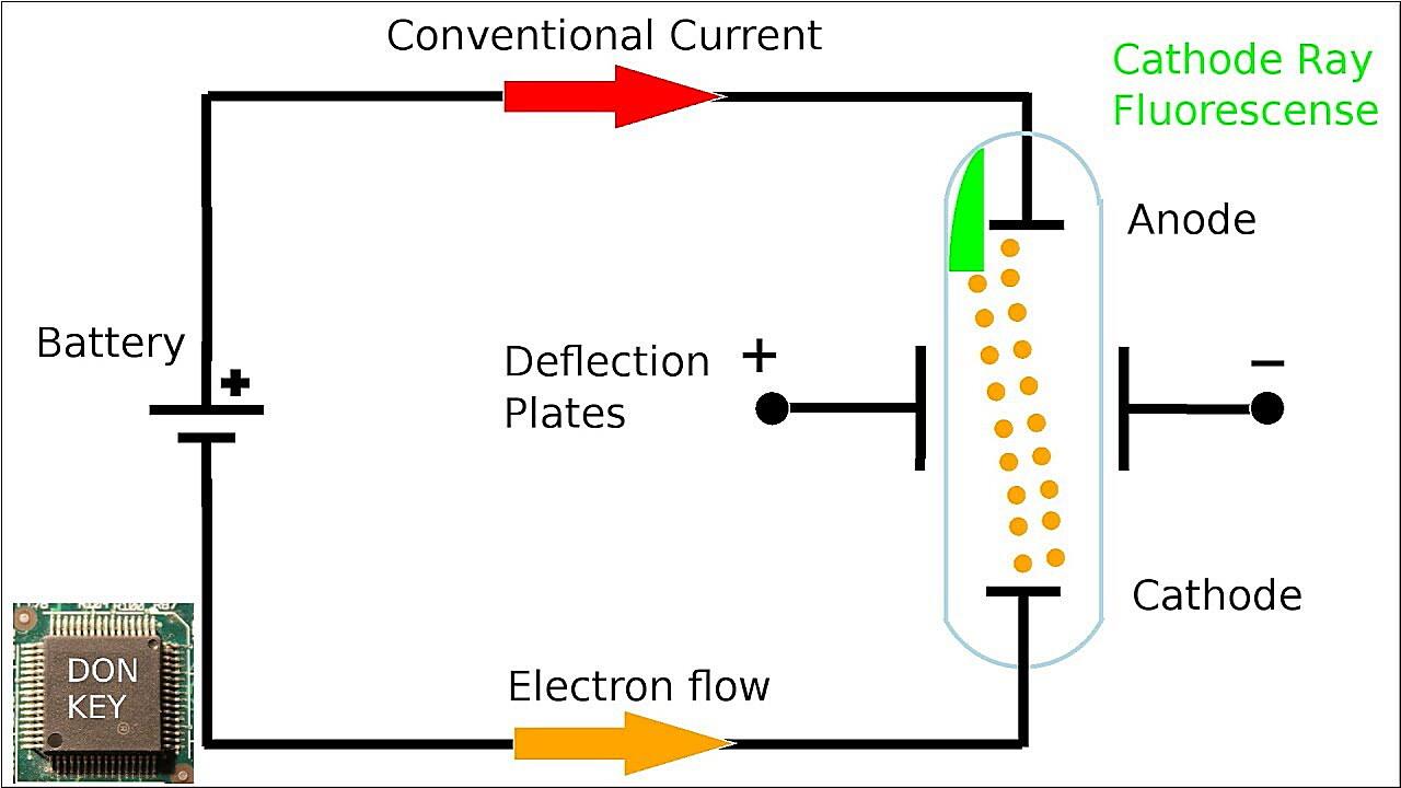 Why Is Dc Current Not Used In Homes