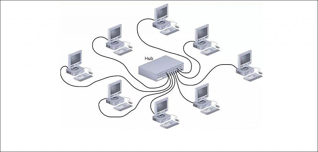 Why Is Star Topology Not Suitable For A Large Network