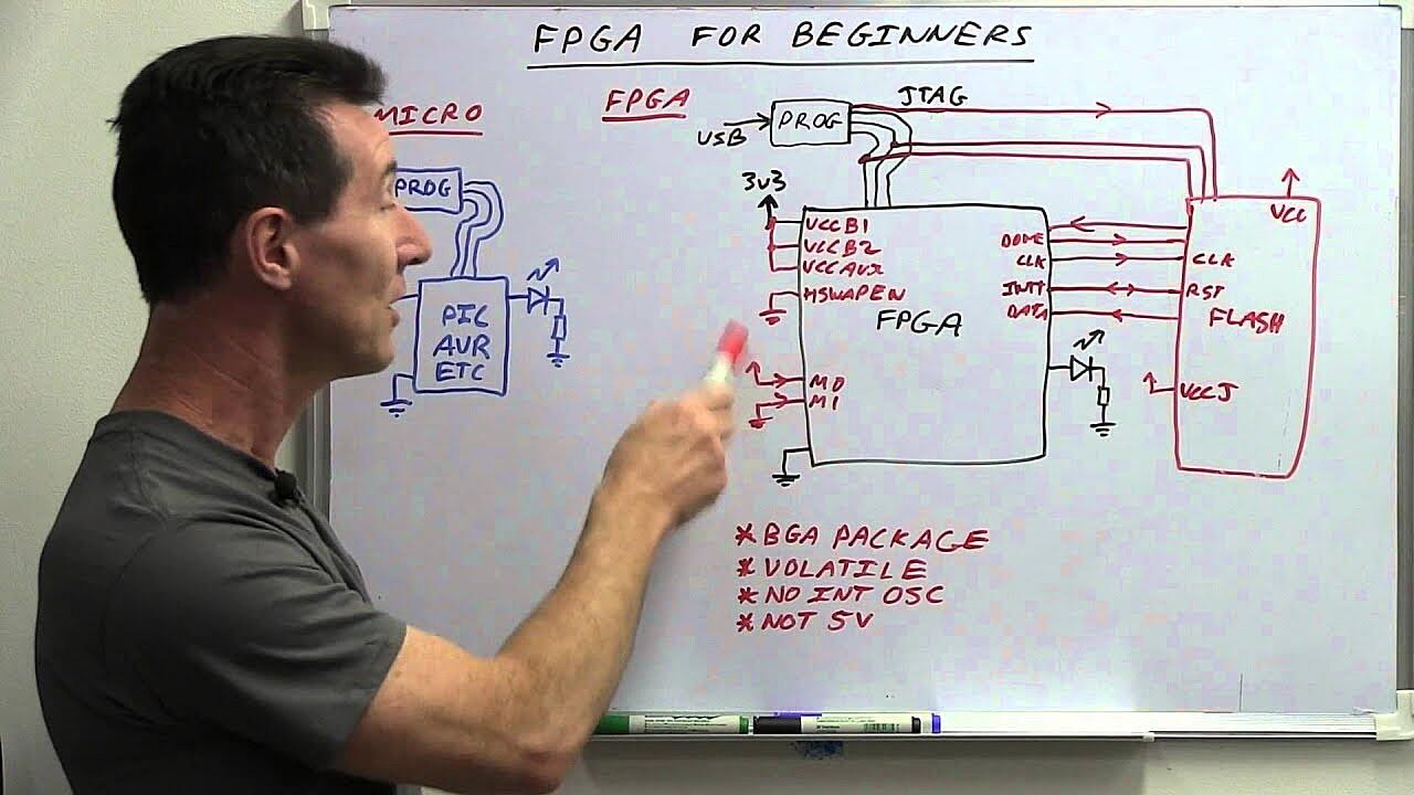 Why is FPGA so hard