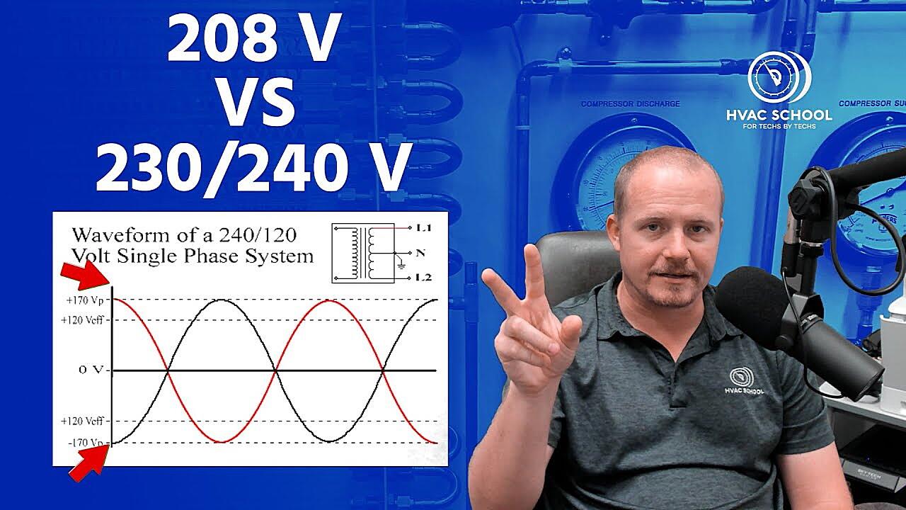 Will A 240v Ac Unit Run On 208v