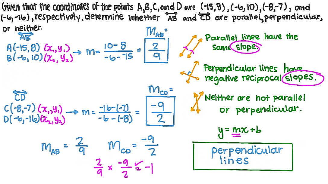 Are All Perpendicular Lines Parallel