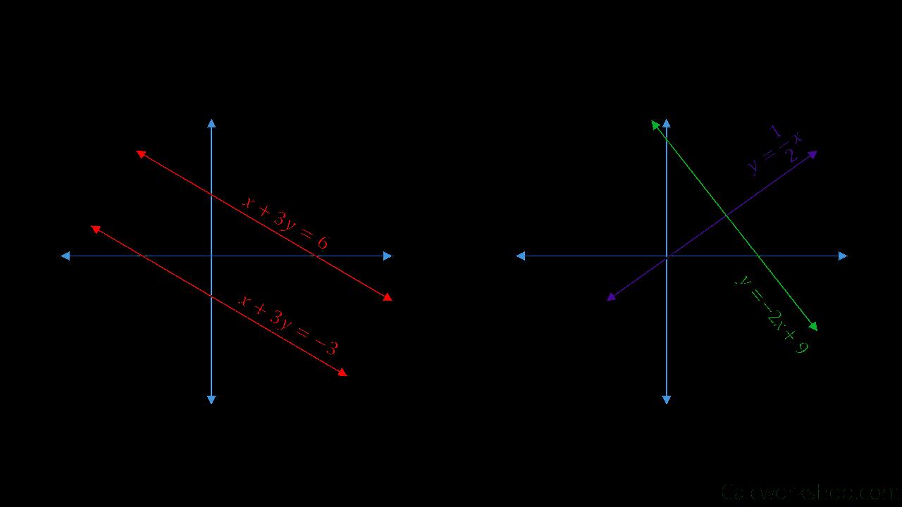 How Do You Identify Parallel And Perpendicular Lines