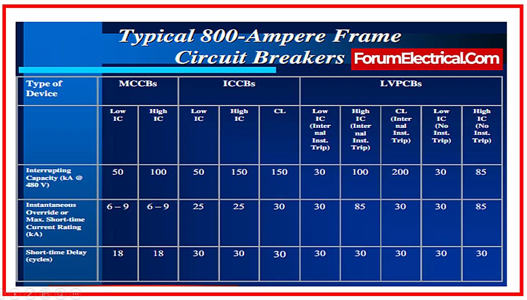 One Of The Best Tips About What Is The Circuit Breaker Threshold