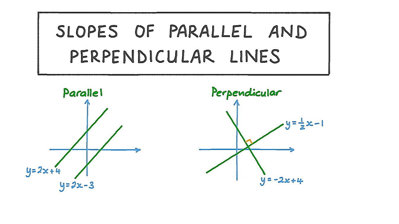 What Do Perpendicular Lines Look Like