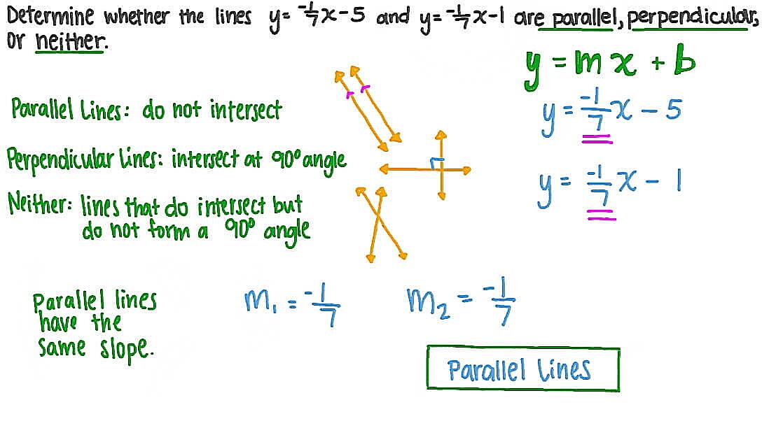 What Is The Formula For Perpendicular