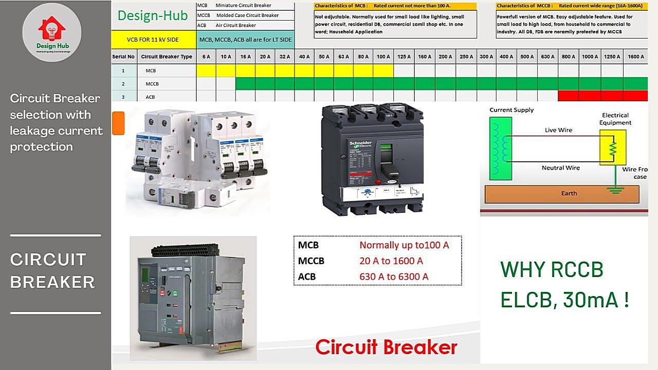 What is the current limit on a circuit breaker