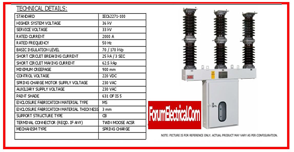 What is the difference between 80% and 100% breakers
