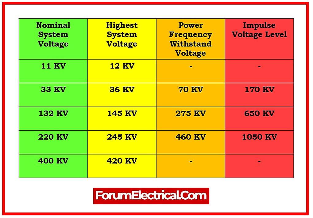 What is the failure threshold of A circuit breaker