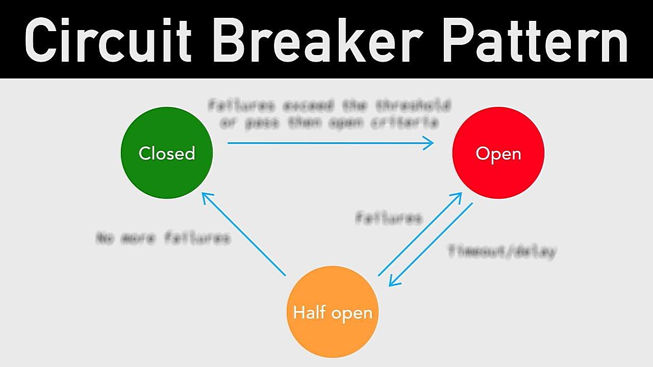 What is the main breaker cutoff
