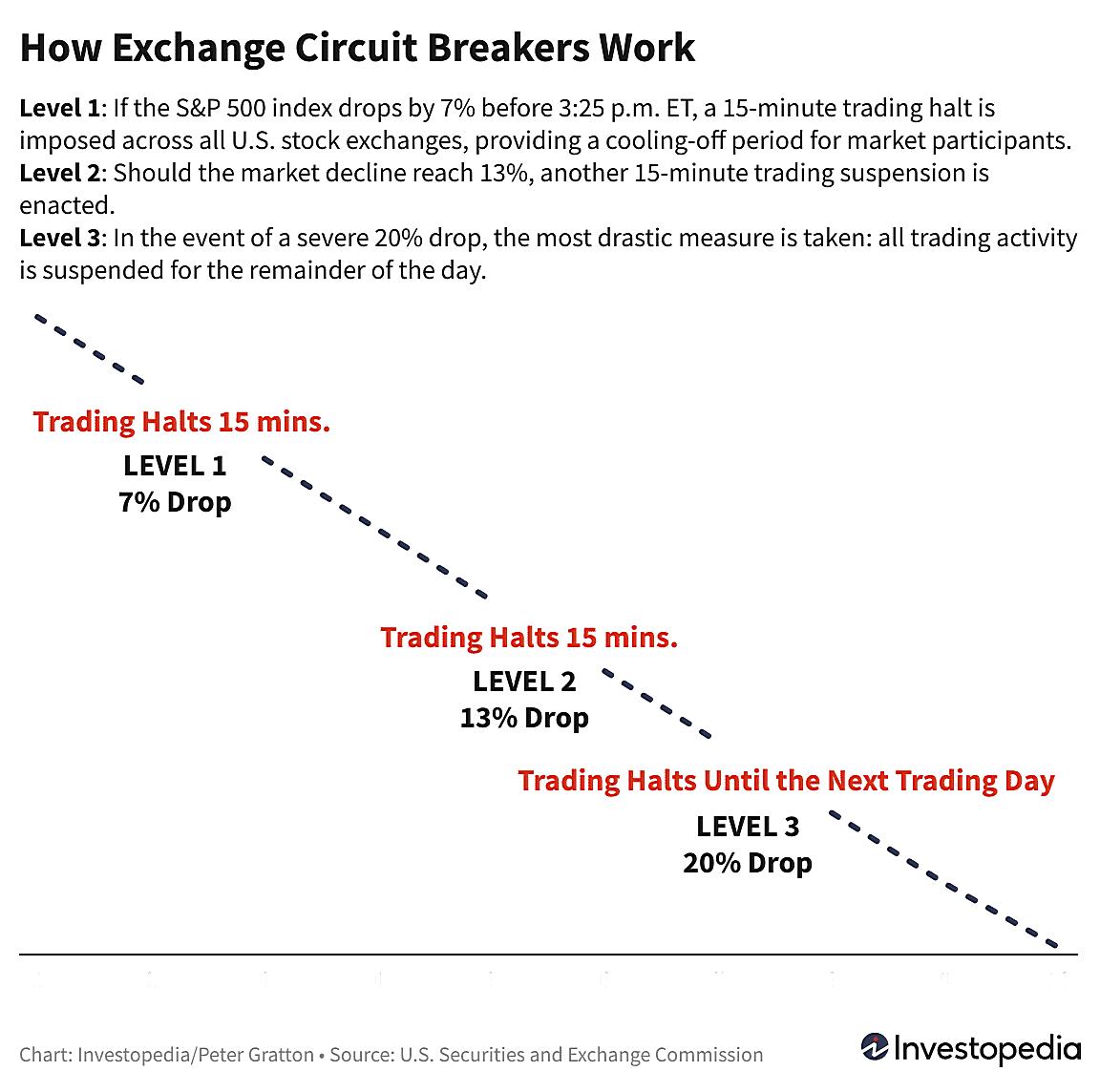 What is the rule of 6 breakers