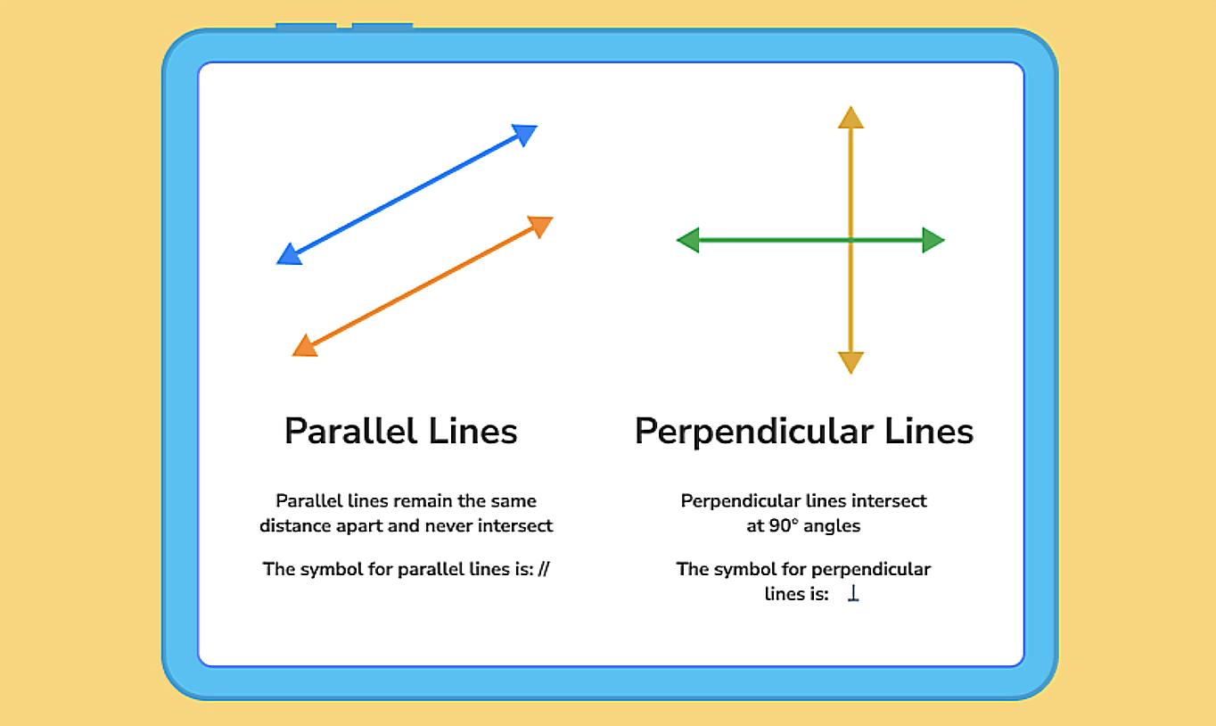 Which Lines Are Not Perpendicular