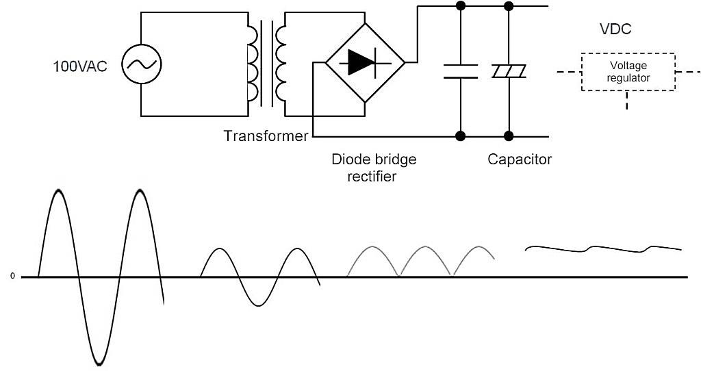 Can a transformer turn AC into DC