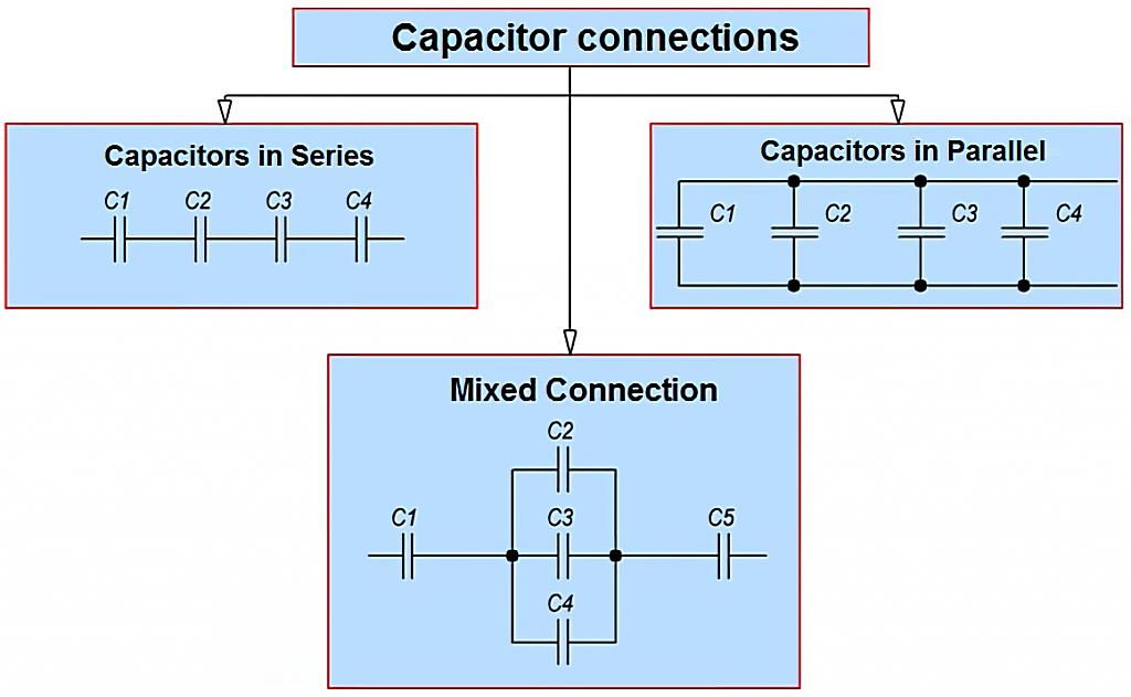 Can you change a 35 V 100 microfarad capacitor with a 50V 100 microfarad capacitor