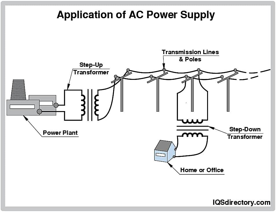 Do transformers work on both AC and DC