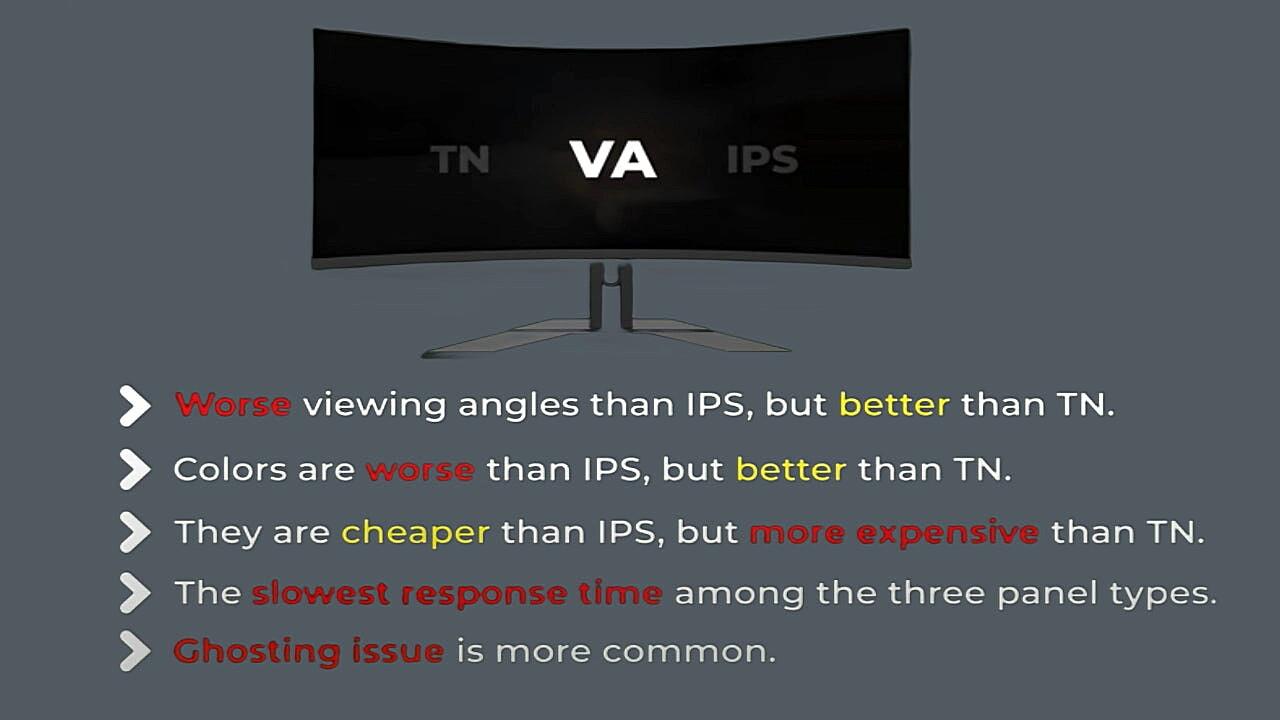 Impressive Info About Why Is Ips More Expensive Than Va