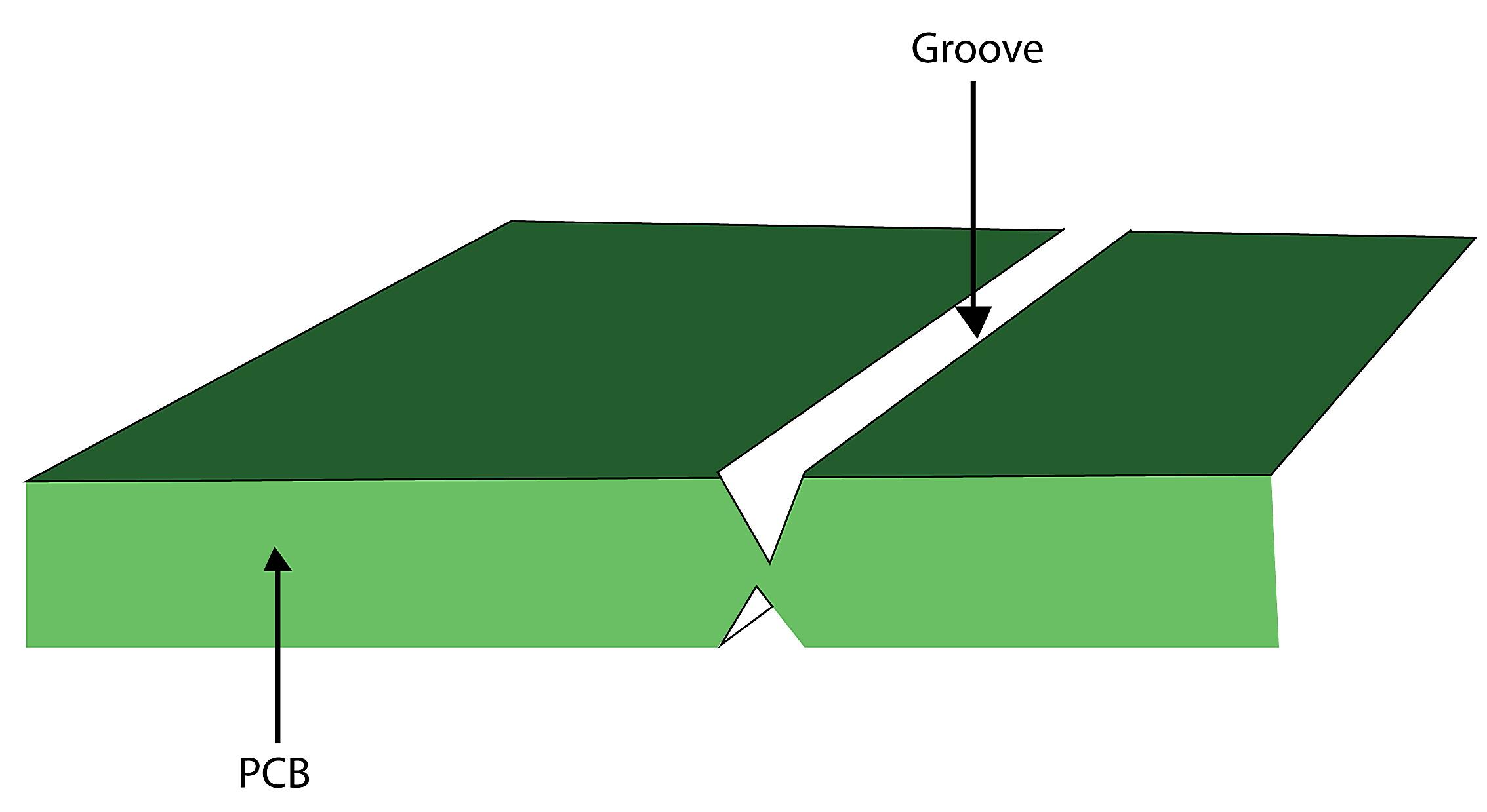 What are the three types of PCBs