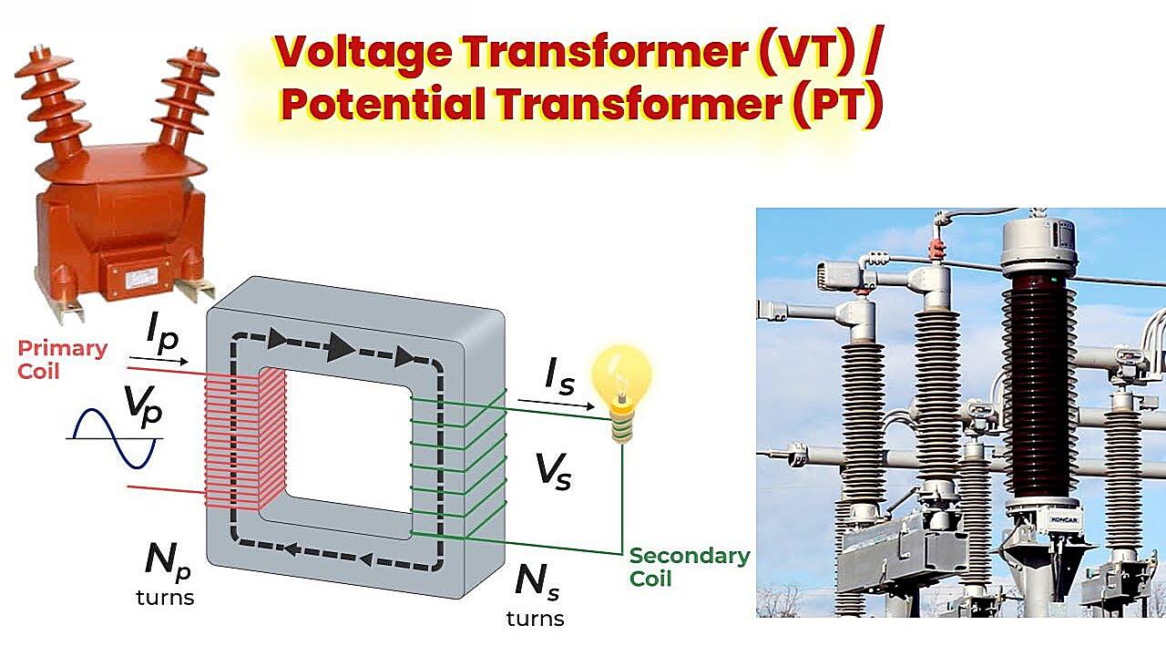 What happens if DC is given to transformers