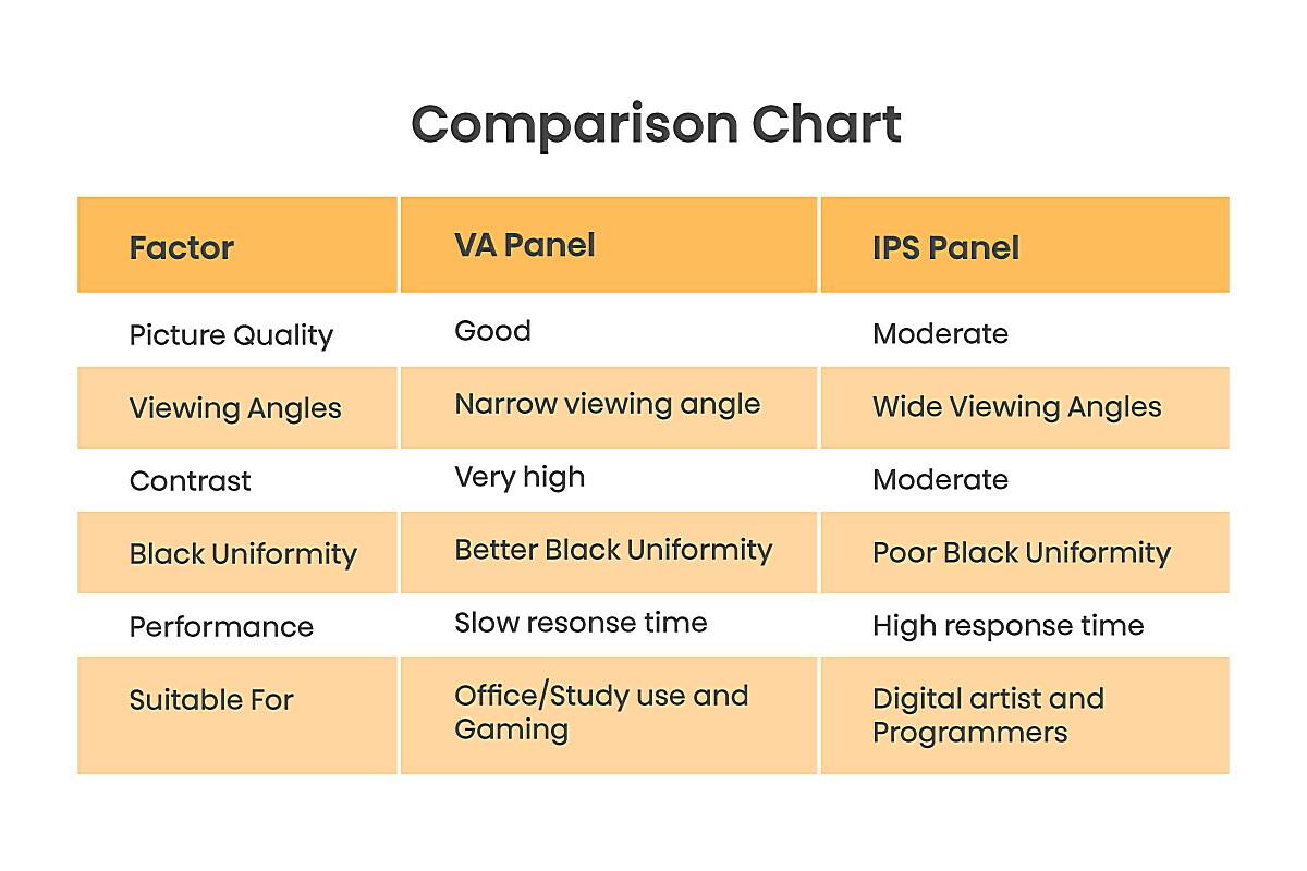 What is the lifespan of an IPS panel