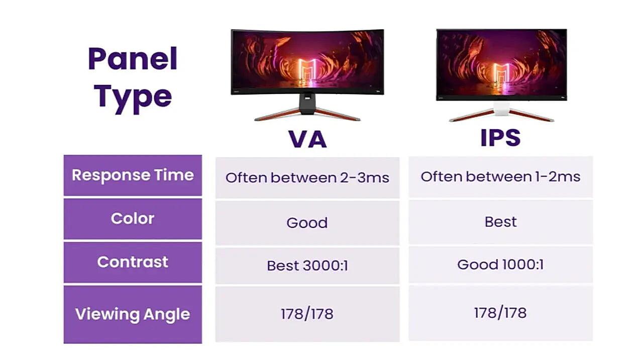 Why do people prefer IPS over VA