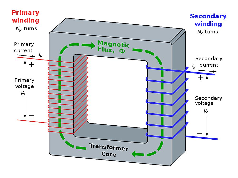 Marvelous Tips About Does Transformer Allow Ac Or Dc